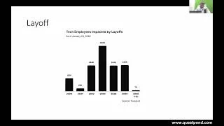 Thumbnail: What should .NET Developers Learn in 2026 ?