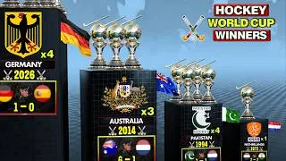 Thumbnail: 🏑 All Hockey World Cup Winners (1971–2026) | Complete Hockey Champions History