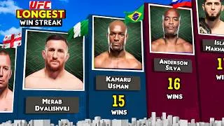 Thumbnail: UFC Longest Win Streak | Most Consecutive Wins in UFC