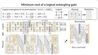 Thumbnail: Shayan Majidy:  Entangling logical qubits without physical operations