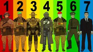 Thumbnail: The 7 Levels of NCR Military