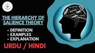 Thumbnail: The Hierarchy of Salience Theory. Urdu / Hindi