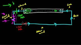 Thumbnail: Traffic pattern Basics in airport