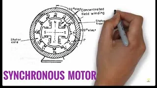 Thumbnail: synchronous motor basics