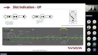 Thumbnail: Presentation 3 -  V Line Shepparton Train Control System HMI case study