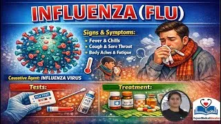 Thumbnail: Influenza (Flu) | Sign & Symptoms | Fever & Chills | Cough & Sore Throat | Body Aches | Treatment