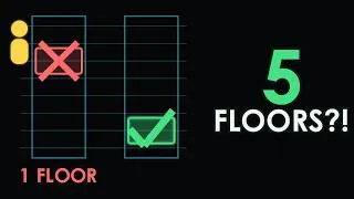 Thumbnail: How Elevators ACTUALLY Work