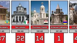 Thumbnail: Top 40 Oldest Churches in the World