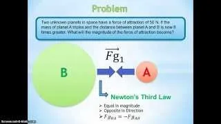 Thumbnail: Physics-Newton's Universal Gravitation Problem