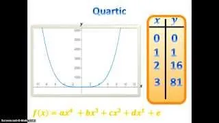 Thumbnail: Simple and Easy Advanced Functions Polynomials Tutorial!