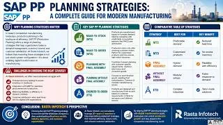 Thumbnail: SAP PP Planning Strategies Explained | Rasta Infotech | MTS vs MTO vs ETO