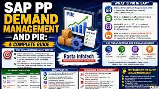 Thumbnail: SAP PP Demand Management & PIR Explained | Rasta Infotech Guide