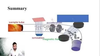 Thumbnail: FSc -I-Chemistry | Mass Spectroscopy | isotopes | past paper question related topic.