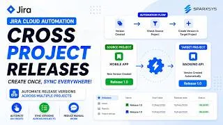 Thumbnail: Automating Jira Version Synchronization Across Projects