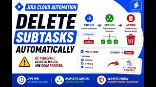 Thumbnail: Streamlining Jira: Automating Subtask Deletion