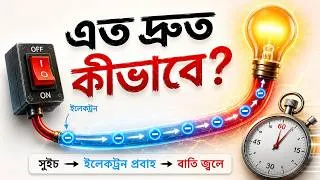 Thumbnail: বিদ্যুৎ কি সত্যিই দৌড়ে যায়? ⚡ Electricity Explained