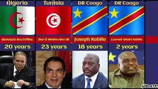 Thumbnail: Top 50 Most Feared African Leaders in History & 2026 🌍