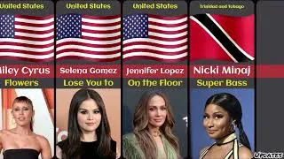 Thumbnail: Top 50 Most Famous Singers in the World 2026 🌍🎤 | Country & Famous Song