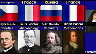 Thumbnail: Top 50 Smartest People to Ever Live 🌍 | Genius Minds & Their Countries