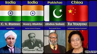 Thumbnail: Top 50 Greatest Scientists by Country & Their Greatest Inventions/Discoveries (2026) 🌍🔬
