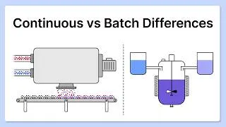 Thumbnail: What's the Difference Between a Continuous and Batch Process?