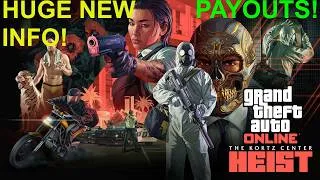 Thumbnail: THE KORTZ CENTER  HEIST, GTA 6 predictions and payouts 