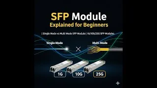 Thumbnail: SFP Module Explained for Beginners | Single Mode vs Multi Mode SFP Module | 1G/10G/25G SFP Modules