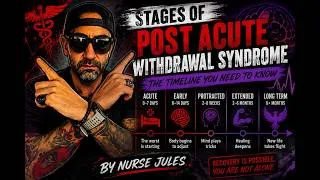 Thumbnail: Stages of Post Acute Withdrawal Syndrome YOU NEED TO KNOW!!!!