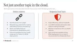 Thumbnail: Cloud Topics Part 2: Considerations for 26.1 Private Link Users