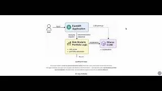 Thumbnail: 📊 Financial Advisor AI Agent – Remoder Lab 2 (Project 1) | Part 5