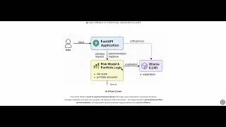 Thumbnail: 📊 Financial Advisor AI Agent – Remoder Lab 2 (Project 1) | Part 4