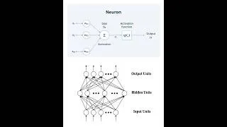 Thumbnail: My Neural Network Journey - Forty Years, From NETtalk to LLMs