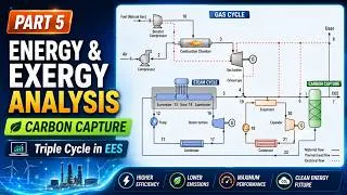 Thumbnail: How to Model a Triple Cycle with Carbon Capture in EES | Part 5