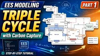 Thumbnail: How to Model a Triple Cycle with Carbon Capture in EES | Part 1