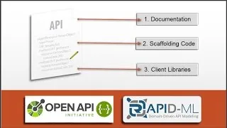 Thumbnail: Generating Code in RepreZen API Studio