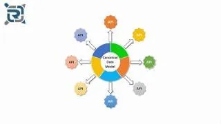 Thumbnail: Getting Started with RAPID-ML