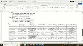Thumbnail: Identify Theory in Research Using Regression (SRI, CSR, ESG & Profitability Case Studies)