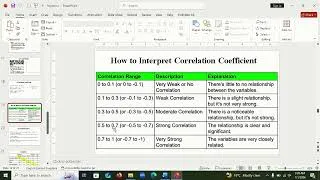 Thumbnail: STOP Misinterpreting Correlation Coefficients Here's What You Need to Know