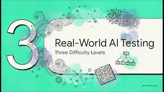 Thumbnail: GAIA - A Benchmark for General AI Assistants