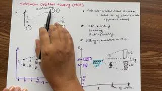 Thumbnail: Energy bands in semiconductor materials -Part 2- Formation of energy bands, Energy band gap