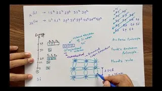 Thumbnail: Energy bands in solid materials Part 1- Atomic configuration and energy levels