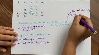 Thumbnail: Electronics Materials and Devices introduction/ Semiconductor materials and devices lecture 1