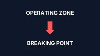 Thumbnail: Every Trading System Has A Breaking Point