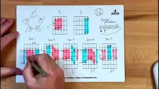 Thumbnail: Pentatonic Boxes Unlocked: The Blue Note Game Changer