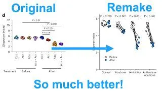 Thumbnail: Two methods of creating a jitter dodged slope plot in R with ggplot2 (CC429)