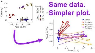 Thumbnail: Representing paired pre/post data in an ordination with arrows using R and ggplot2 (CC428)
