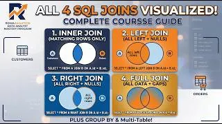 Thumbnail: Master SQL JOINs: Complete Training Guide for Data Analysts 🚀