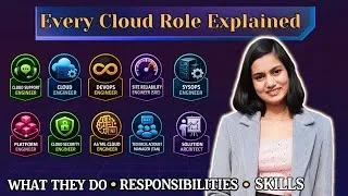 Thumbnail: Every Cloud Role Explained in 10 Minutes | Which One Should You Choose?