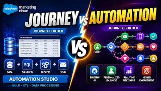 Thumbnail: @salesforce  Marketing Cloud Journey Builder vs Automation Studio | Complete Guide