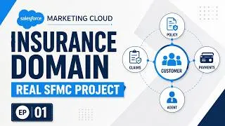 Thumbnail: Salesforce Marketing Cloud Real-Time Project | Insurance Domain Project Series Ep.1 | Automation